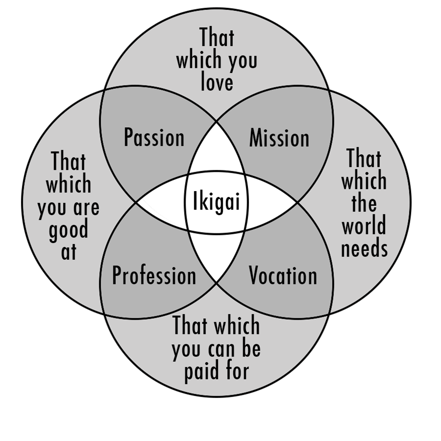 ikigai-what-does-it-really-mean