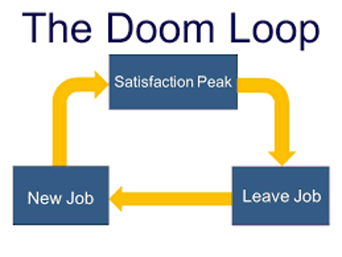 amav_find_your_career_org_doom_loop.png